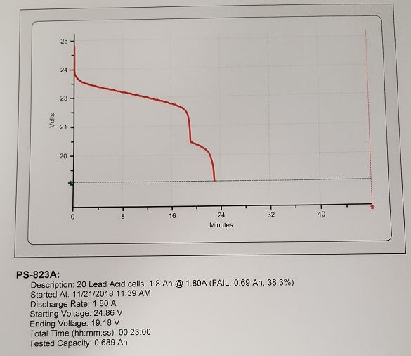 EBA (Electronic Battery Analyzer) Capacitance Test Box
